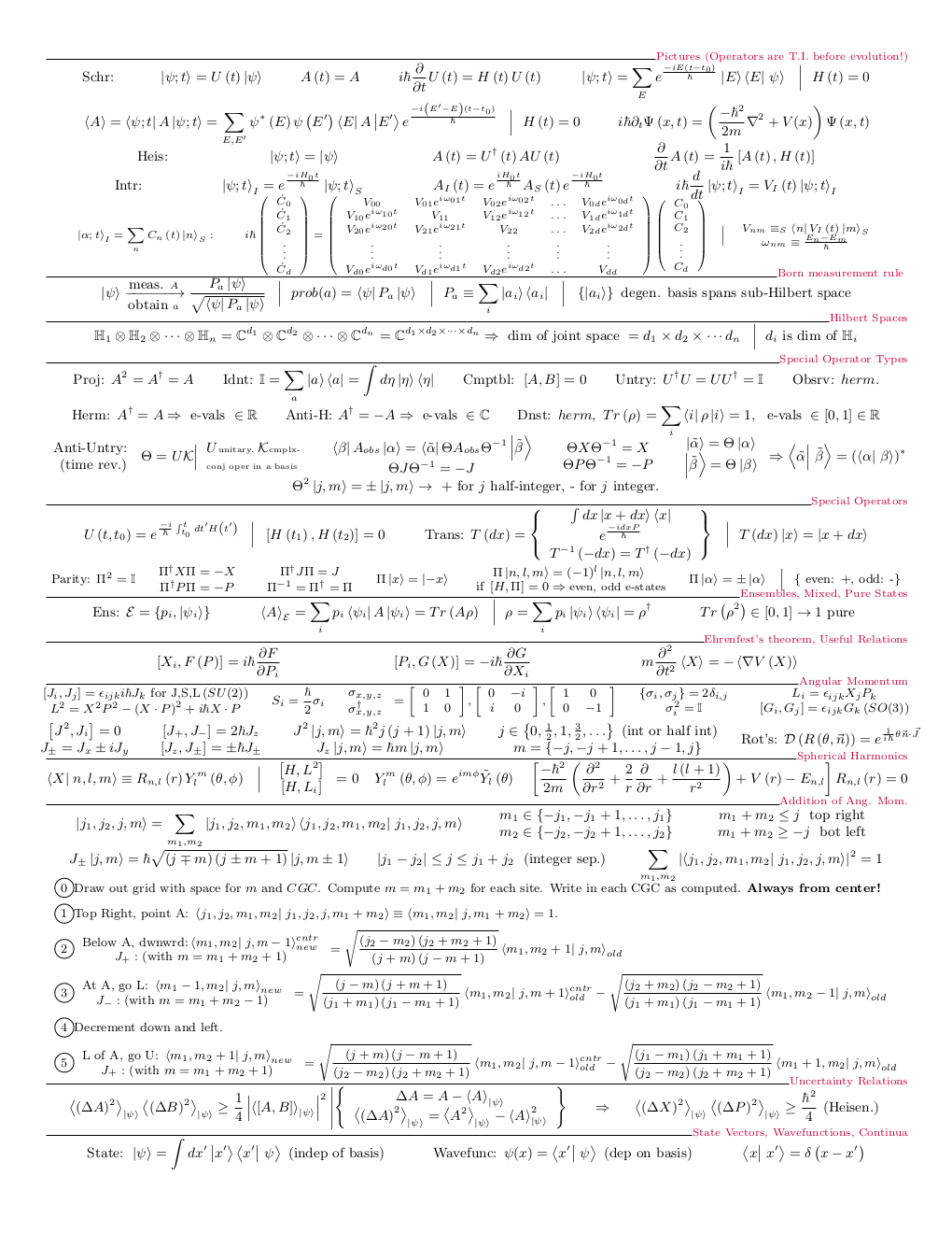 Formula cheat sheet for physics